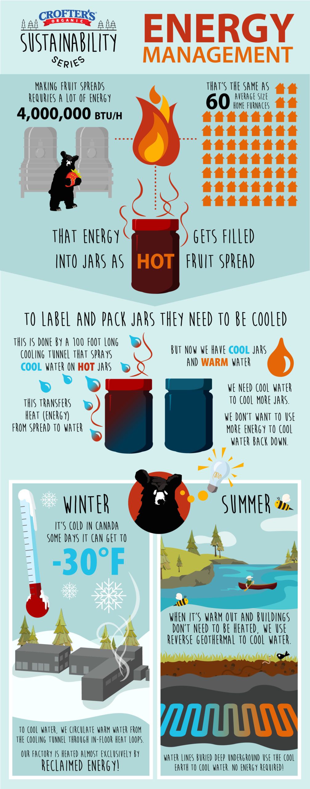 Sustainability Series Energy Infographic