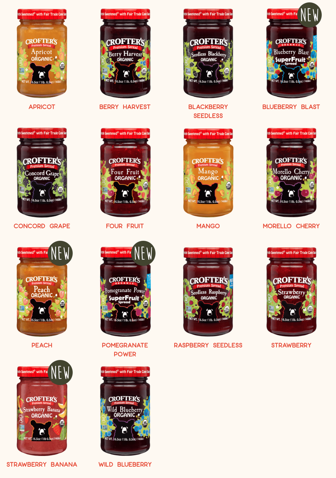 Premium Spreads